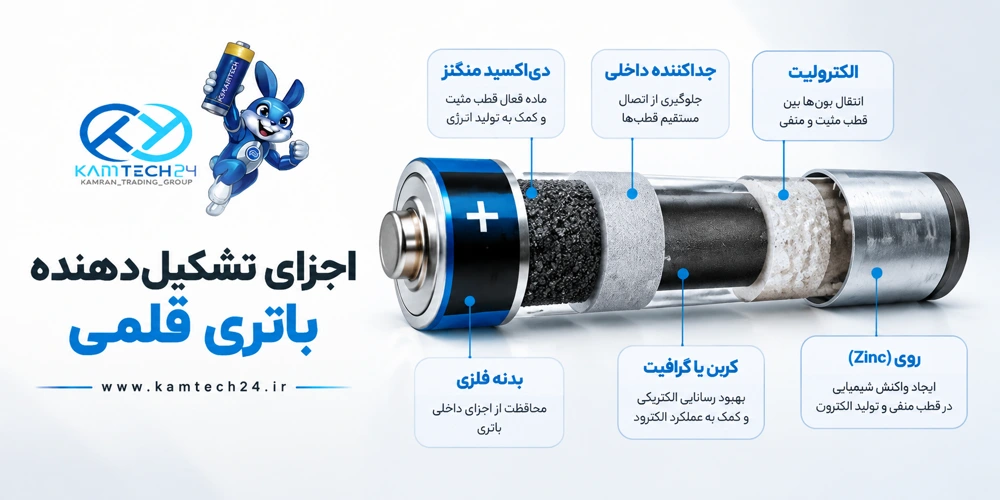 اجزای تشکیل دهنده باتری قلمی چیست